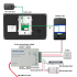 Comment installer un visiophone ?